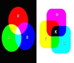 Diferencia entre RGB y CMYK